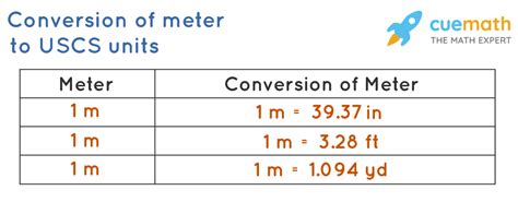 4m to inches|1 meter in to inches.